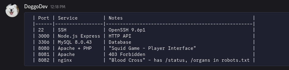 Attack Surface Overview